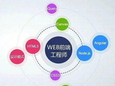 Web前端開發(fā)與全棧UI設(shè)計 定義、職責(zé)與區(qū)別詳解