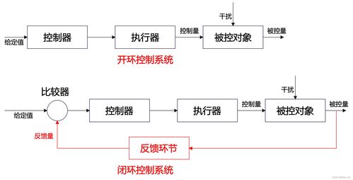 軟件架構(gòu)設(shè)計核心進階 從概念到實踐的深度解析