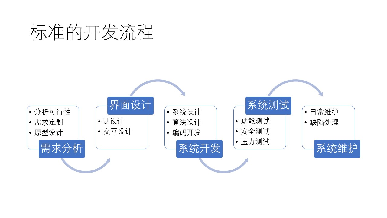 智能硬件APP開發 軟件設計與開發的關鍵路徑與實戰指南