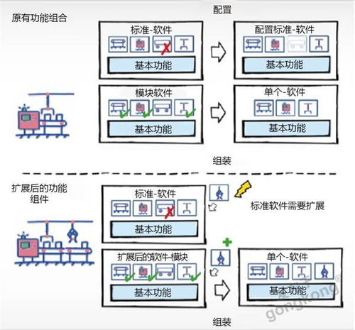 白皮書系列 機械工程設計中的軟件難題——軟件設計與開發