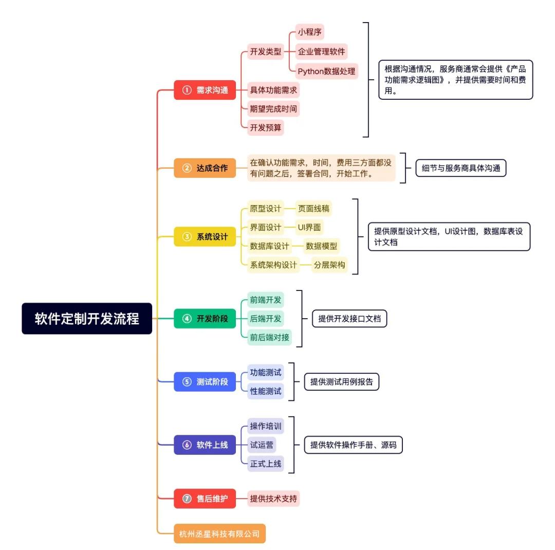 設計階段 制定軟件架構與詳細設計 – 軟件工程的關鍵紐帶
