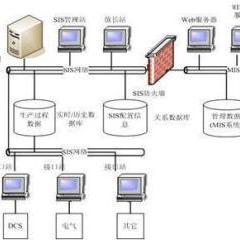 數據庫與數據庫管理 現代信息系統的基石