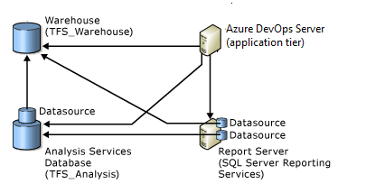 Azure DevOps Server 與 SQL Server 數據庫管理 最佳實踐與核心任務